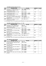 Preview for 31 page of Delta OHM HD45 17A Manual