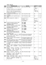 Preview for 33 page of Delta OHM HD45 17A Manual