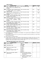 Preview for 34 page of Delta OHM HD45 17A Manual