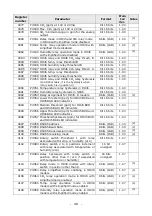 Preview for 48 page of Delta OHM HD45 17A Manual