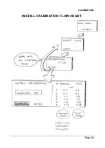 Preview for 23 page of Delta-T Devices AP4 User Manual