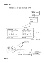 Preview for 32 page of Delta-T Devices AP4 User Manual