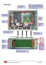 Preview for 3 page of Delta-T Devices DL2e Quick Start Manual