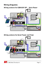 Preview for 21 page of Delta-T Devices DL6 GSM User Manual