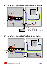 Preview for 22 page of Delta-T Devices DL6 GSM User Manual