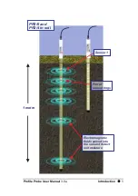 Предварительный просмотр 5 страницы Delta-T Devices PR2 User Manual