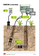 Preview for 2 page of Delta-T Devices SM200 Quick Start Manual