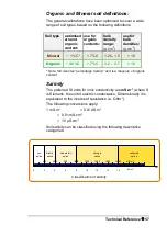 Предварительный просмотр 57 страницы Delta-T Devices WET150 User Manual