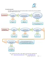 Предварительный просмотр 18 страницы Delta-T CR-061 Series User'S & Technical Manual