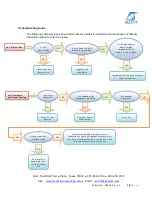 Предварительный просмотр 18 страницы Delta-T DI-01A-D48 Series User'S & Technical Manual