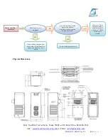 Предварительный просмотр 21 страницы Delta-T DI-01A-D48 Series User'S & Technical Manual