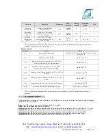 Предварительный просмотр 15 страницы Delta-T DI-02A Series User'S & Technical Manual