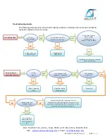 Предварительный просмотр 18 страницы Delta-T DI-02A Series User'S & Technical Manual