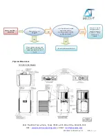 Предварительный просмотр 21 страницы Delta-T DI-02A Series User'S & Technical Manual