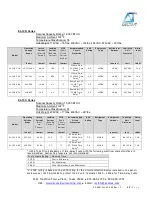 Предварительный просмотр 11 страницы Delta-T EL-10B Series User'S & Technical Manual