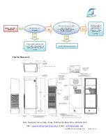 Preview for 22 page of Delta-T EL-20B Series User'S & Technical Manual