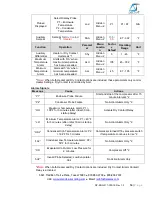 Preview for 14 page of Delta-T EL-20C Series User'S & Technical Manual