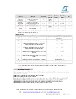 Предварительный просмотр 15 страницы Delta-T RZ-01A Series Uer & Technical Manual