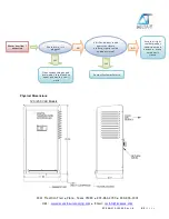 Предварительный просмотр 21 страницы Delta-T RZ-01A Series Uer & Technical Manual