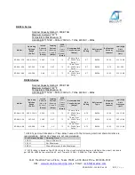 Предварительный просмотр 11 страницы Delta-T RZ-02A Series User'S & Technical Manual