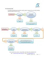 Предварительный просмотр 19 страницы Delta-T RZ-02A Series User'S & Technical Manual