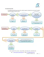 Предварительный просмотр 18 страницы Delta-T RZ-04A-D48 Series User'S & Technical Manual