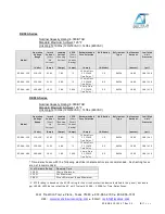 Preview for 9 page of Delta-T RZ-05A Series User'S & Technical Manual