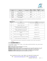 Preview for 15 page of Delta-T RZ-05A Series User'S & Technical Manual