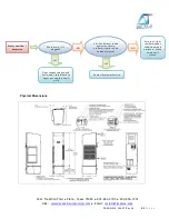 Preview for 21 page of Delta-T RZ-05A Series User'S & Technical Manual