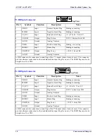 Preview for 22 page of Delta Tau 8F User Manual