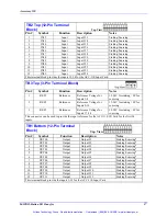 Preview for 32 page of Delta Tau ACC-11E User Manual