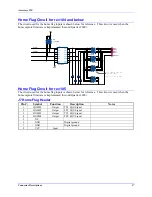 Preview for 44 page of Delta Tau Acc-51E User Manual