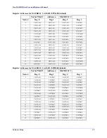 Предварительный просмотр 61 страницы Delta Tau Geo MACRO User Manual And Reference Manual