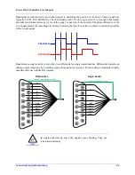 Preview for 36 page of Delta Tau PBC Series Hardware Reference Manual