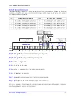 Preview for 51 page of Delta Tau PBC Series Hardware Reference Manual