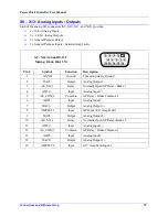 Preview for 79 page of Delta Tau PBC Series Hardware Reference Manual