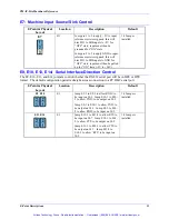 Preview for 16 page of Delta Tau PMAC 1.5 Lite Hardware Reference Manual