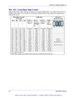 Preview for 21 page of Delta Tau PMAC 1.5 Lite Hardware Reference Manual