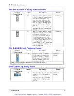 Preview for 28 page of Delta Tau PMAC 1.5 Lite Hardware Reference Manual