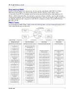 Предварительный просмотр 15 страницы Delta Tau PMAC Mini Reference Manual