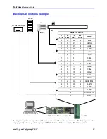 Предварительный просмотр 37 страницы Delta Tau PMAC Mini Reference Manual