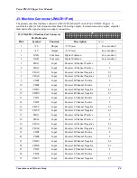 Preview for 24 page of Delta Tau Power PMAC Clipper User Manual