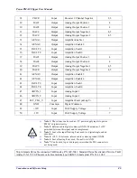 Preview for 25 page of Delta Tau Power PMAC Clipper User Manual