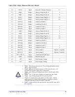 Preview for 21 page of Delta Tau Turbo PMAC Clipper Hardware Reference Manual