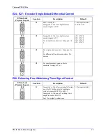 Предварительный просмотр 28 страницы Delta Tau Universal PMAC Lite Hardware Reference Manual