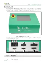 Preview for 16 page of Delta Visione DEV7 Use And Maintenance Manual