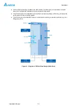 Preview for 14 page of Delta 100kW PCS Installation Manual