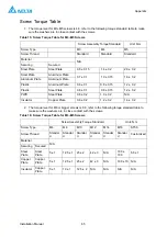 Preview for 69 page of Delta 100kW PCS Installation Manual