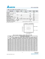 Preview for 3 page of Delta 10GBASE-SR XFP Optical Transceiver TSP-10G3A1EER Specification Sheet