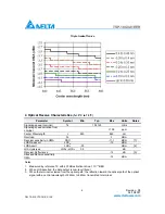 Preview for 4 page of Delta 10GBASE-SR XFP Optical Transceiver TSP-10G3A1EER Specification Sheet